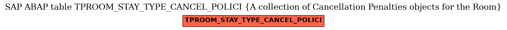 E-R Diagram for table TPROOM_STAY_TYPE_CANCEL_POLICI (A collection of Cancellation Penalties objects for the Room)