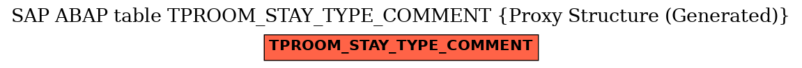 E-R Diagram for table TPROOM_STAY_TYPE_COMMENT (Proxy Structure (Generated))