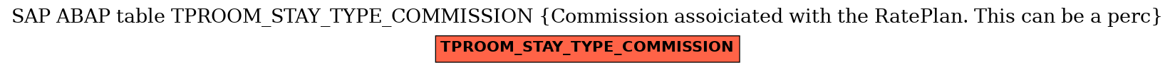 E-R Diagram for table TPROOM_STAY_TYPE_COMMISSION (Commission assoiciated with the RatePlan. This can be a perc)