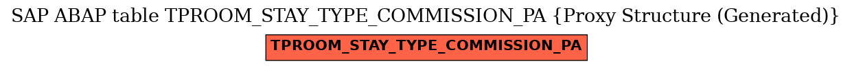 E-R Diagram for table TPROOM_STAY_TYPE_COMMISSION_PA (Proxy Structure (Generated))