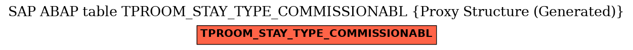 E-R Diagram for table TPROOM_STAY_TYPE_COMMISSIONABL (Proxy Structure (Generated))