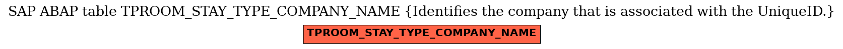 E-R Diagram for table TPROOM_STAY_TYPE_COMPANY_NAME (Identifies the company that is associated with the UniqueID.)