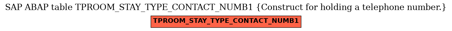 E-R Diagram for table TPROOM_STAY_TYPE_CONTACT_NUMB1 (Construct for holding a telephone number.)
