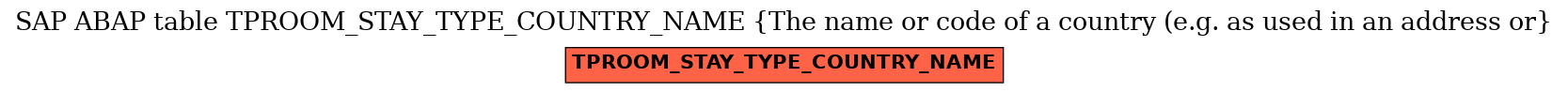 E-R Diagram for table TPROOM_STAY_TYPE_COUNTRY_NAME (The name or code of a country (e.g. as used in an address or)