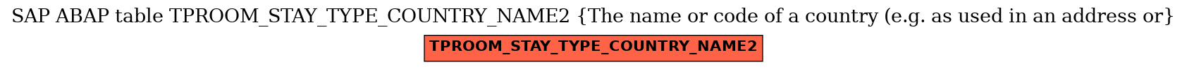 E-R Diagram for table TPROOM_STAY_TYPE_COUNTRY_NAME2 (The name or code of a country (e.g. as used in an address or)
