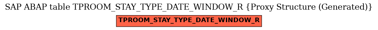 E-R Diagram for table TPROOM_STAY_TYPE_DATE_WINDOW_R (Proxy Structure (Generated))