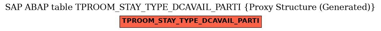 E-R Diagram for table TPROOM_STAY_TYPE_DCAVAIL_PARTI (Proxy Structure (Generated))