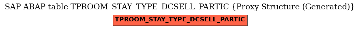 E-R Diagram for table TPROOM_STAY_TYPE_DCSELL_PARTIC (Proxy Structure (Generated))