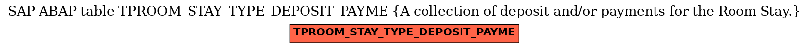 E-R Diagram for table TPROOM_STAY_TYPE_DEPOSIT_PAYME (A collection of deposit and/or payments for the Room Stay.)