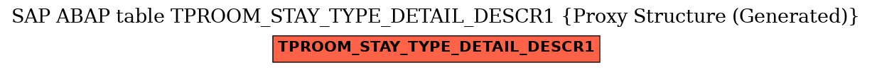 E-R Diagram for table TPROOM_STAY_TYPE_DETAIL_DESCR1 (Proxy Structure (Generated))