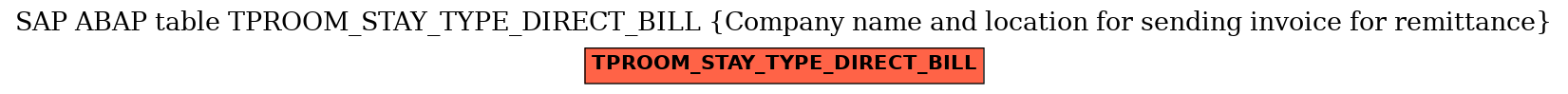 E-R Diagram for table TPROOM_STAY_TYPE_DIRECT_BILL (Company name and location for sending invoice for remittance)