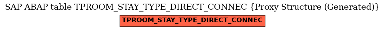 E-R Diagram for table TPROOM_STAY_TYPE_DIRECT_CONNEC (Proxy Structure (Generated))