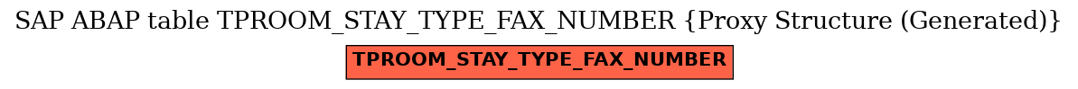 E-R Diagram for table TPROOM_STAY_TYPE_FAX_NUMBER (Proxy Structure (Generated))