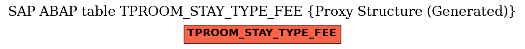 E-R Diagram for table TPROOM_STAY_TYPE_FEE (Proxy Structure (Generated))