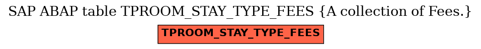 E-R Diagram for table TPROOM_STAY_TYPE_FEES (A collection of Fees.)
