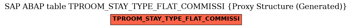 E-R Diagram for table TPROOM_STAY_TYPE_FLAT_COMMISSI (Proxy Structure (Generated))