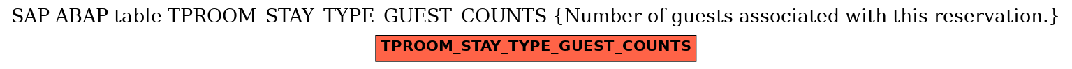E-R Diagram for table TPROOM_STAY_TYPE_GUEST_COUNTS (Number of guests associated with this reservation.)