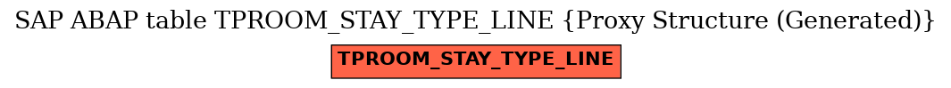 E-R Diagram for table TPROOM_STAY_TYPE_LINE (Proxy Structure (Generated))