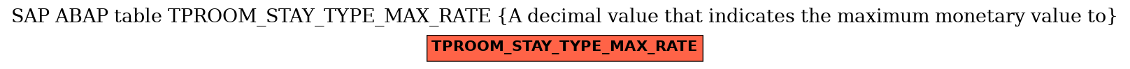 E-R Diagram for table TPROOM_STAY_TYPE_MAX_RATE (A decimal value that indicates the maximum monetary value to)