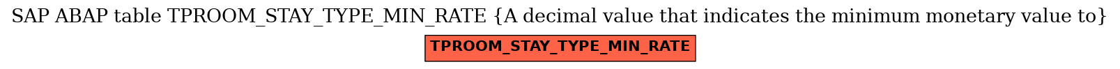 E-R Diagram for table TPROOM_STAY_TYPE_MIN_RATE (A decimal value that indicates the minimum monetary value to)