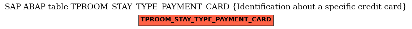 E-R Diagram for table TPROOM_STAY_TYPE_PAYMENT_CARD (Identification about a specific credit card)