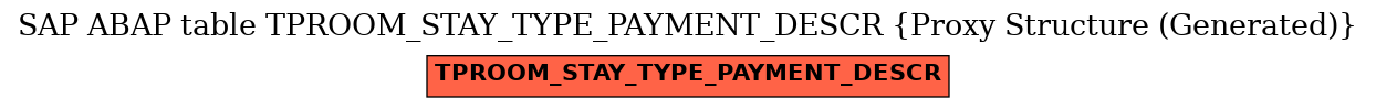 E-R Diagram for table TPROOM_STAY_TYPE_PAYMENT_DESCR (Proxy Structure (Generated))