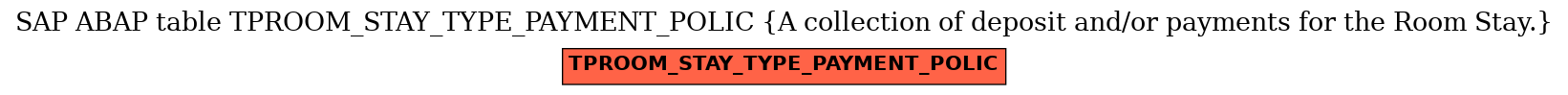 E-R Diagram for table TPROOM_STAY_TYPE_PAYMENT_POLIC (A collection of deposit and/or payments for the Room Stay.)