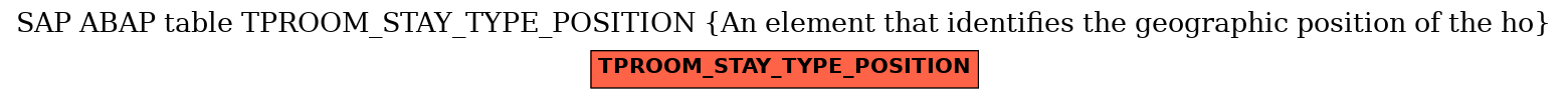 E-R Diagram for table TPROOM_STAY_TYPE_POSITION (An element that identifies the geographic position of the ho)