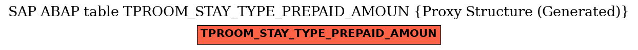 E-R Diagram for table TPROOM_STAY_TYPE_PREPAID_AMOUN (Proxy Structure (Generated))