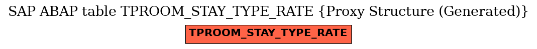 E-R Diagram for table TPROOM_STAY_TYPE_RATE (Proxy Structure (Generated))