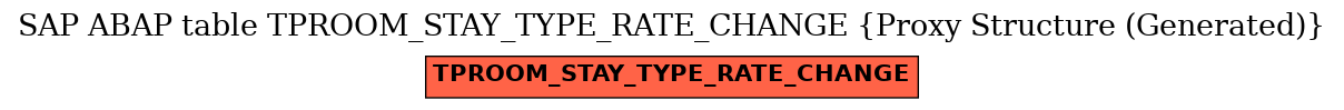 E-R Diagram for table TPROOM_STAY_TYPE_RATE_CHANGE (Proxy Structure (Generated))