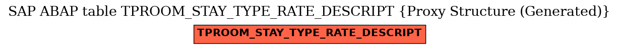 E-R Diagram for table TPROOM_STAY_TYPE_RATE_DESCRIPT (Proxy Structure (Generated))