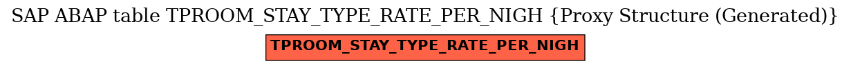 E-R Diagram for table TPROOM_STAY_TYPE_RATE_PER_NIGH (Proxy Structure (Generated))