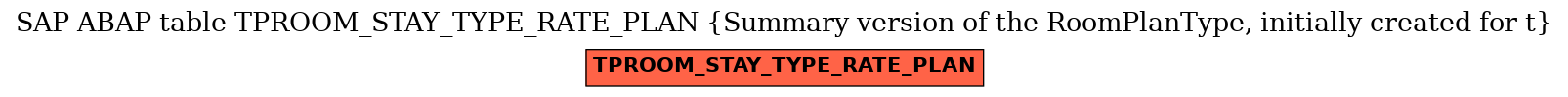 E-R Diagram for table TPROOM_STAY_TYPE_RATE_PLAN (Summary version of the RoomPlanType, initially created for t)