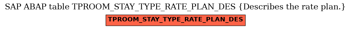 E-R Diagram for table TPROOM_STAY_TYPE_RATE_PLAN_DES (Describes the rate plan.)