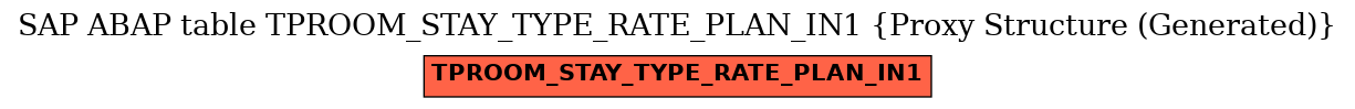 E-R Diagram for table TPROOM_STAY_TYPE_RATE_PLAN_IN1 (Proxy Structure (Generated))