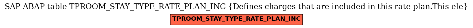 E-R Diagram for table TPROOM_STAY_TYPE_RATE_PLAN_INC (Defines charges that are included in this rate plan.This ele)