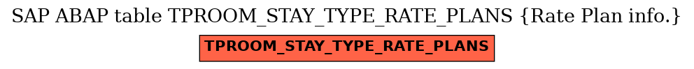 E-R Diagram for table TPROOM_STAY_TYPE_RATE_PLANS (Rate Plan info.)