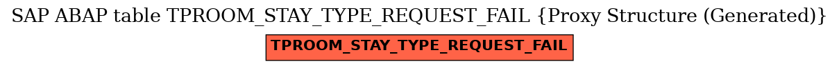 E-R Diagram for table TPROOM_STAY_TYPE_REQUEST_FAIL (Proxy Structure (Generated))