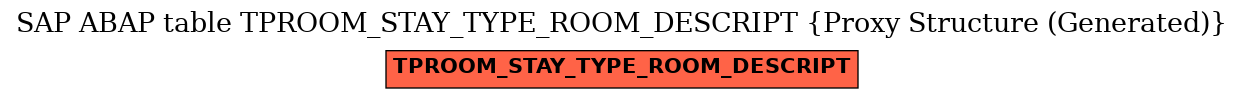 E-R Diagram for table TPROOM_STAY_TYPE_ROOM_DESCRIPT (Proxy Structure (Generated))