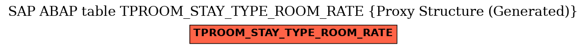 E-R Diagram for table TPROOM_STAY_TYPE_ROOM_RATE (Proxy Structure (Generated))