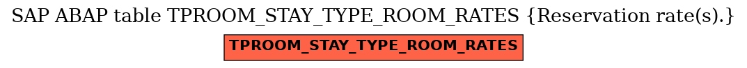 E-R Diagram for table TPROOM_STAY_TYPE_ROOM_RATES (Reservation rate(s).)