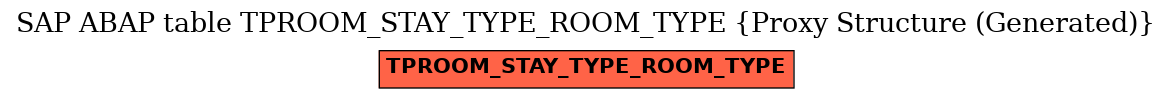 E-R Diagram for table TPROOM_STAY_TYPE_ROOM_TYPE (Proxy Structure (Generated))