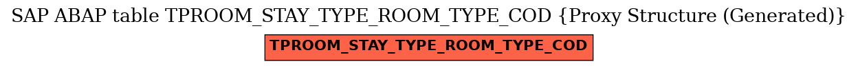 E-R Diagram for table TPROOM_STAY_TYPE_ROOM_TYPE_COD (Proxy Structure (Generated))