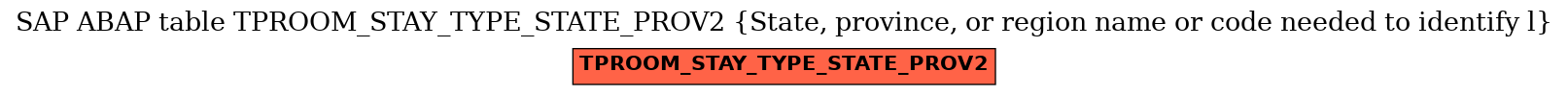 E-R Diagram for table TPROOM_STAY_TYPE_STATE_PROV2 (State, province, or region name or code needed to identify l)