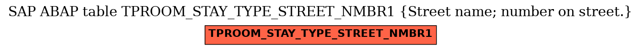 E-R Diagram for table TPROOM_STAY_TYPE_STREET_NMBR1 (Street name; number on street.)