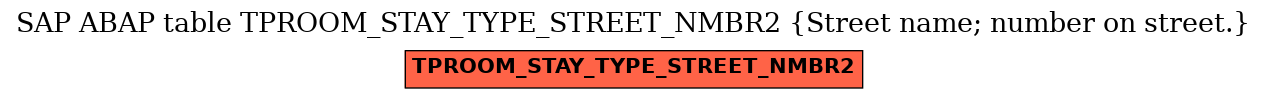 E-R Diagram for table TPROOM_STAY_TYPE_STREET_NMBR2 (Street name; number on street.)
