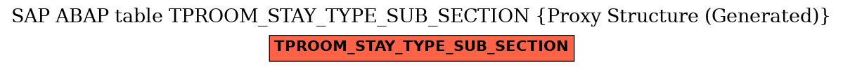 E-R Diagram for table TPROOM_STAY_TYPE_SUB_SECTION (Proxy Structure (Generated))