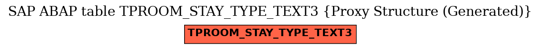 E-R Diagram for table TPROOM_STAY_TYPE_TEXT3 (Proxy Structure (Generated))