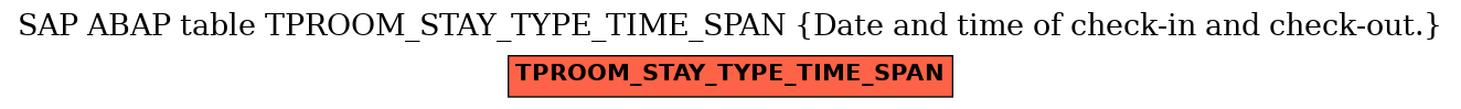 E-R Diagram for table TPROOM_STAY_TYPE_TIME_SPAN (Date and time of check-in and check-out.)